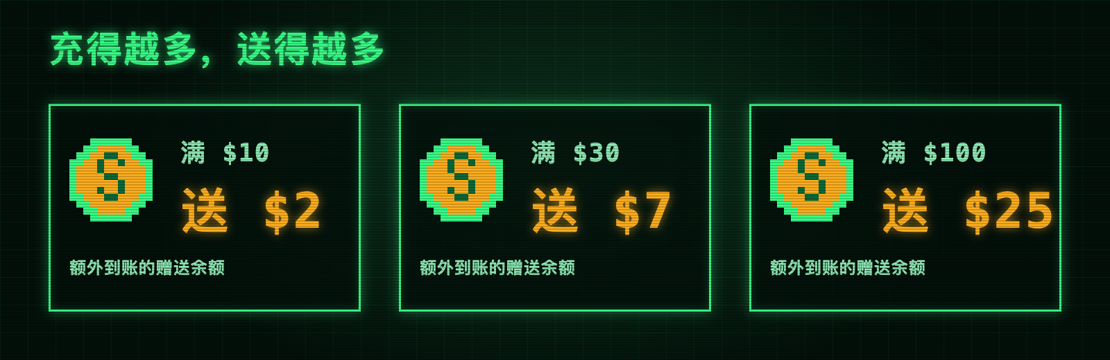 三档充值赠送：满 $10 送 $2，满 $30 送 $7，满 $100 送 $25